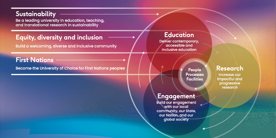 strategy-one-pager